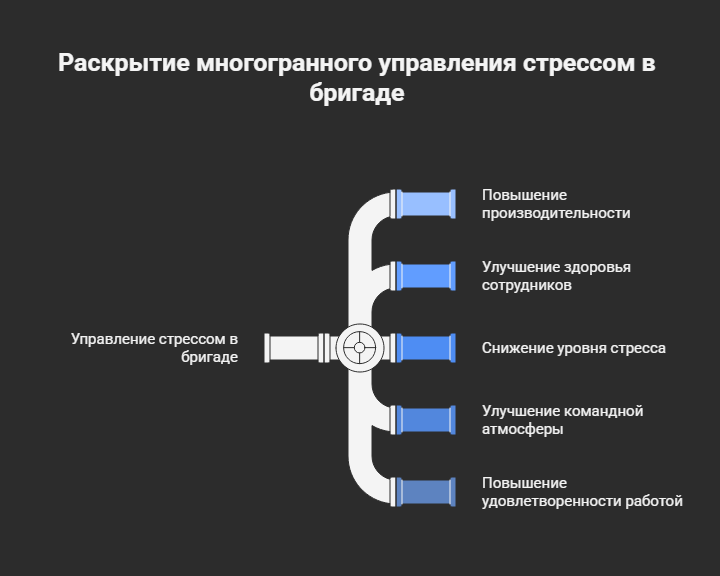 психология практическая