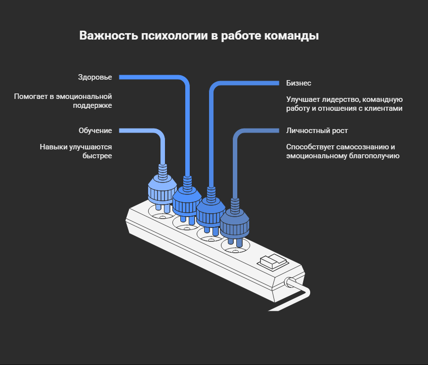 психология практическая