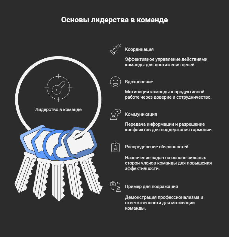 психология практическая